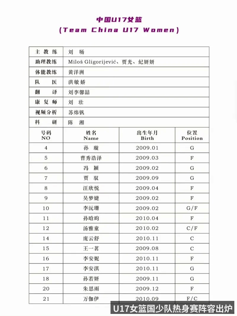 U17女篮国少队热身赛阵容出炉